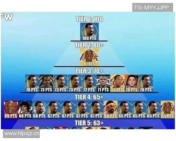 NBA现役前十球员排行榜