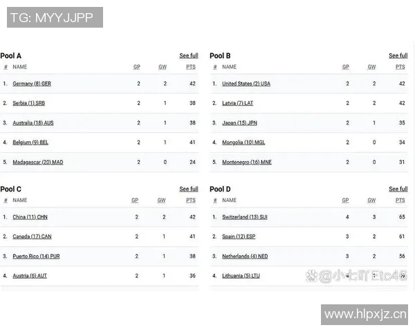 UCL小组赛积分形势